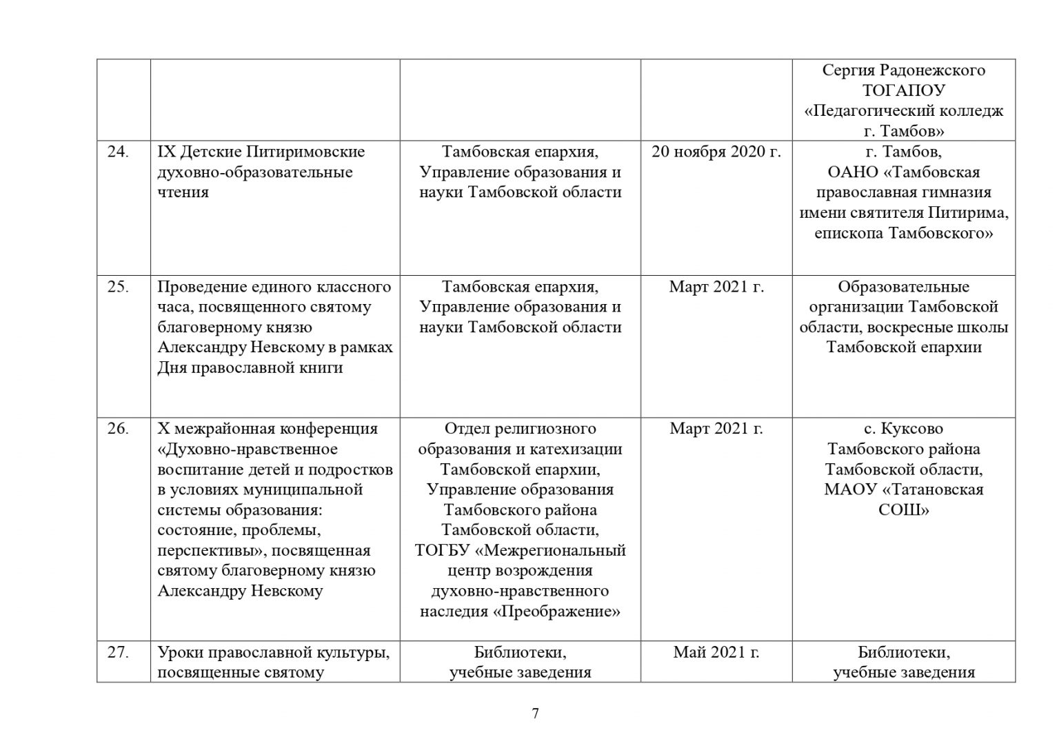 План по тэксту меч князя вячкі